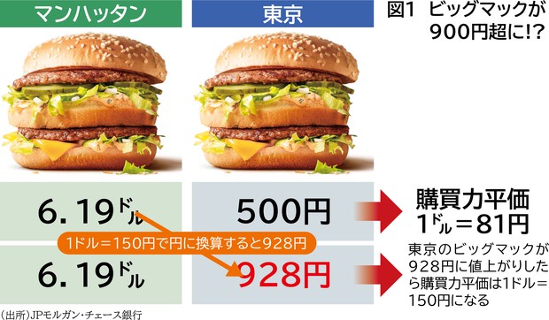 マクドナルドの新100円マック「マックポーク」を食べてみました - GIGAZINE