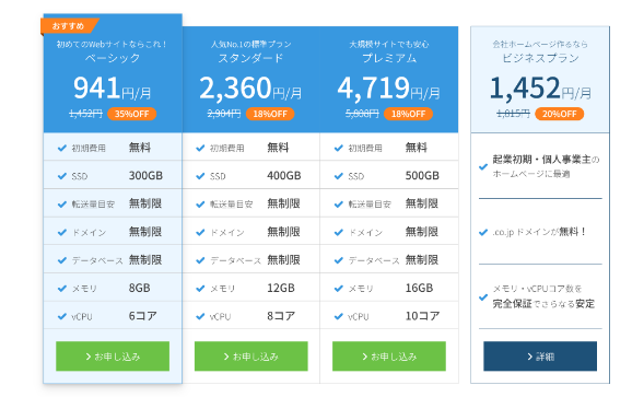 無料テンプレートあり 見やすくて選んでもらいやすい料金表のデザインを考察