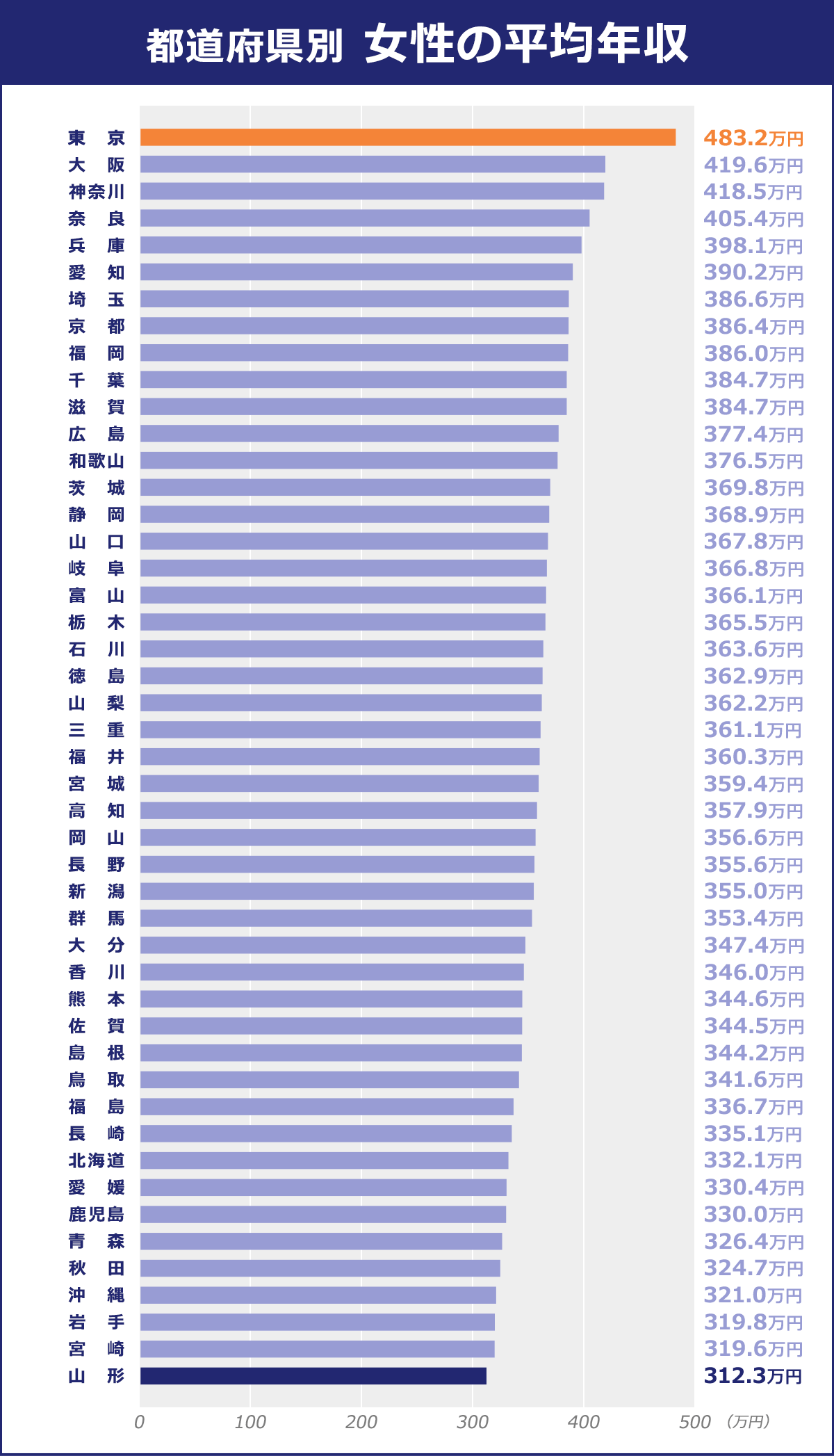 稼げる仕事TOP30｜男女別・未経験ランキングもあり｜キャリアトラス｜就職・転職を応援する情報メディア