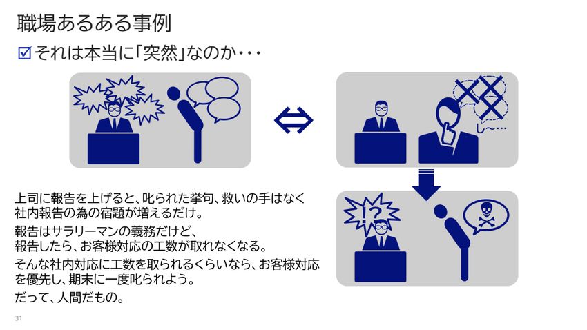20代は8％しか上司に報告しない！？ビジネスメールの誤送信と対応の実態調査を発表サイバーソリューションズ株式会社のプレスリリース