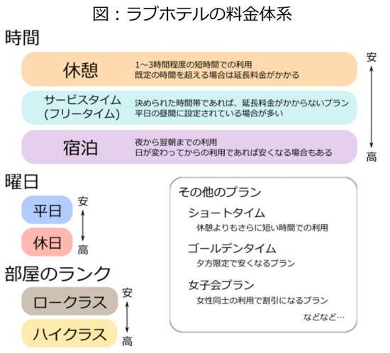 大阪のラブホテルなら ホテル マンハッタン |