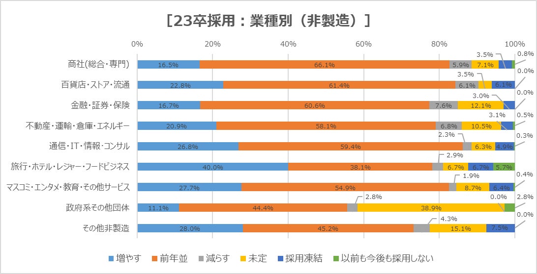 電通 就職難易度・採用大学・学歴フィルター・倍率・選考対策を解説Renew Magazine