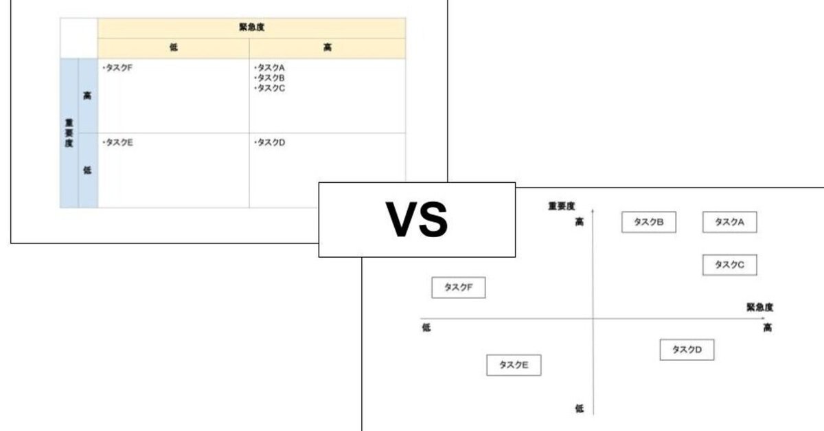 緊急度の高い業務と重要度の高い業務の違いとは？具体例と対策についてましゅ@仕事で使えるビジネス知識