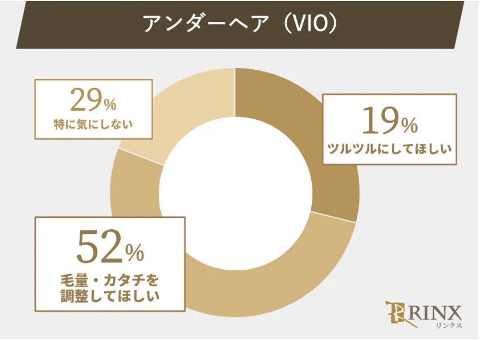 パイパンってどうなん？】 VIOツルツル女子にハイジニーナの魅力を聞いてみた（ar web）