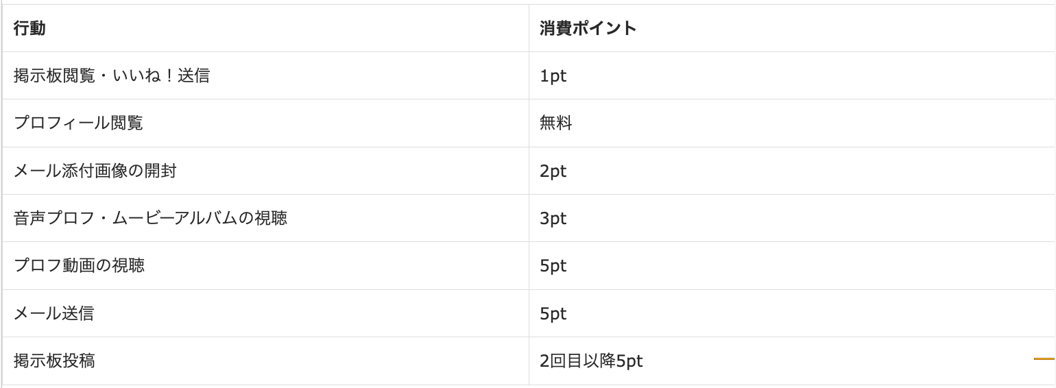 ハッピーメール掲示板の書き方】5つの例文＋Fカップ体験談｜