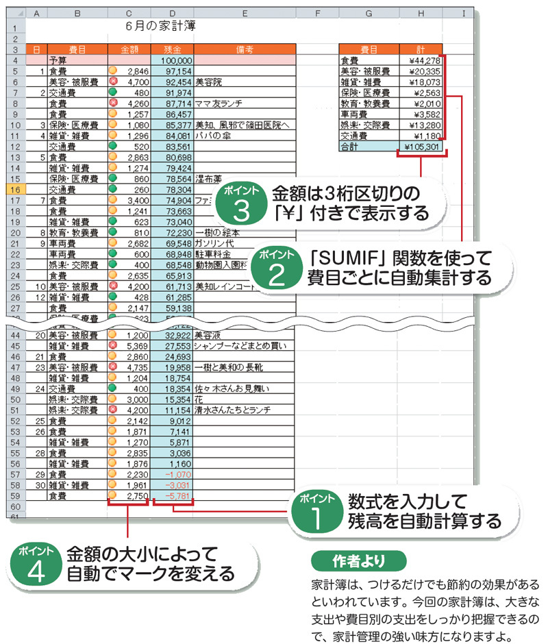一人暮らしのお金管理術◎簡単に続けられる家計簿の付け方 – Little Rooms