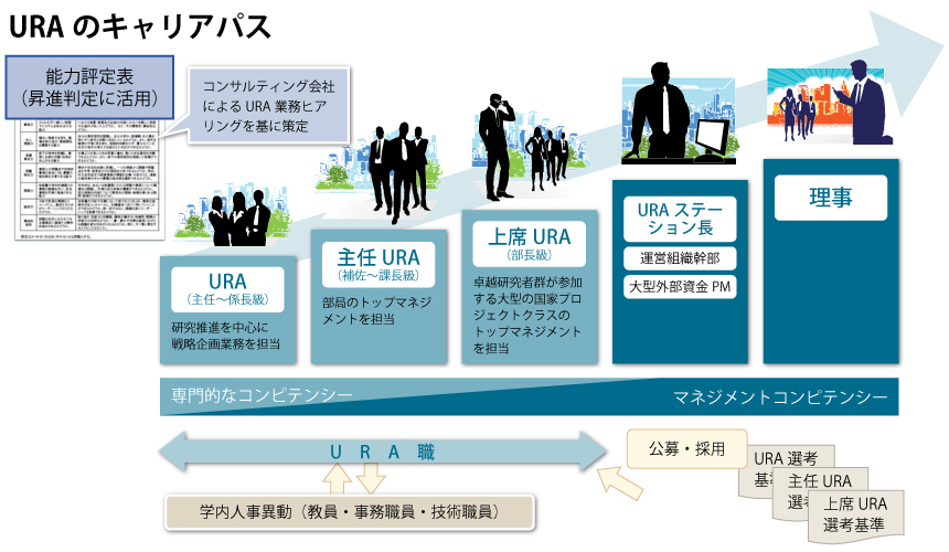 キャリアアップ：ドライバー職トーエイ物流