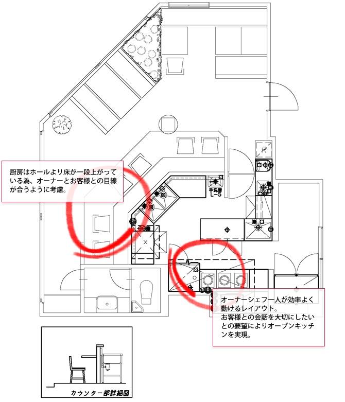 厨房設計・レイアウトで注意すべきポイント飲食店開業・厨房機器の販売・修理・買取の近畿厨房