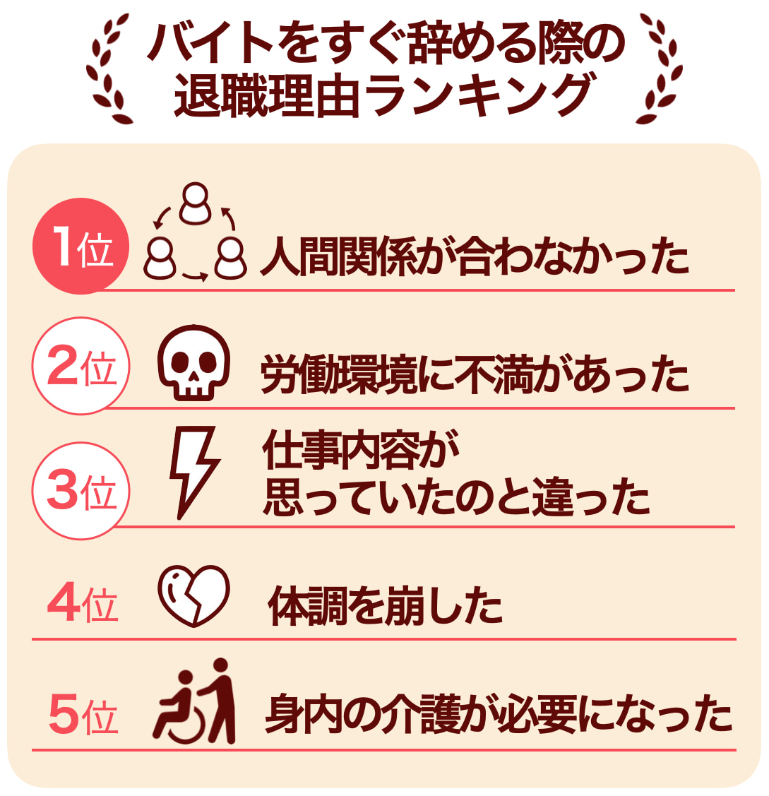 LINE ライン でバイトを辞める旨を伝えてもよい？例文やマナー、注意点を解説