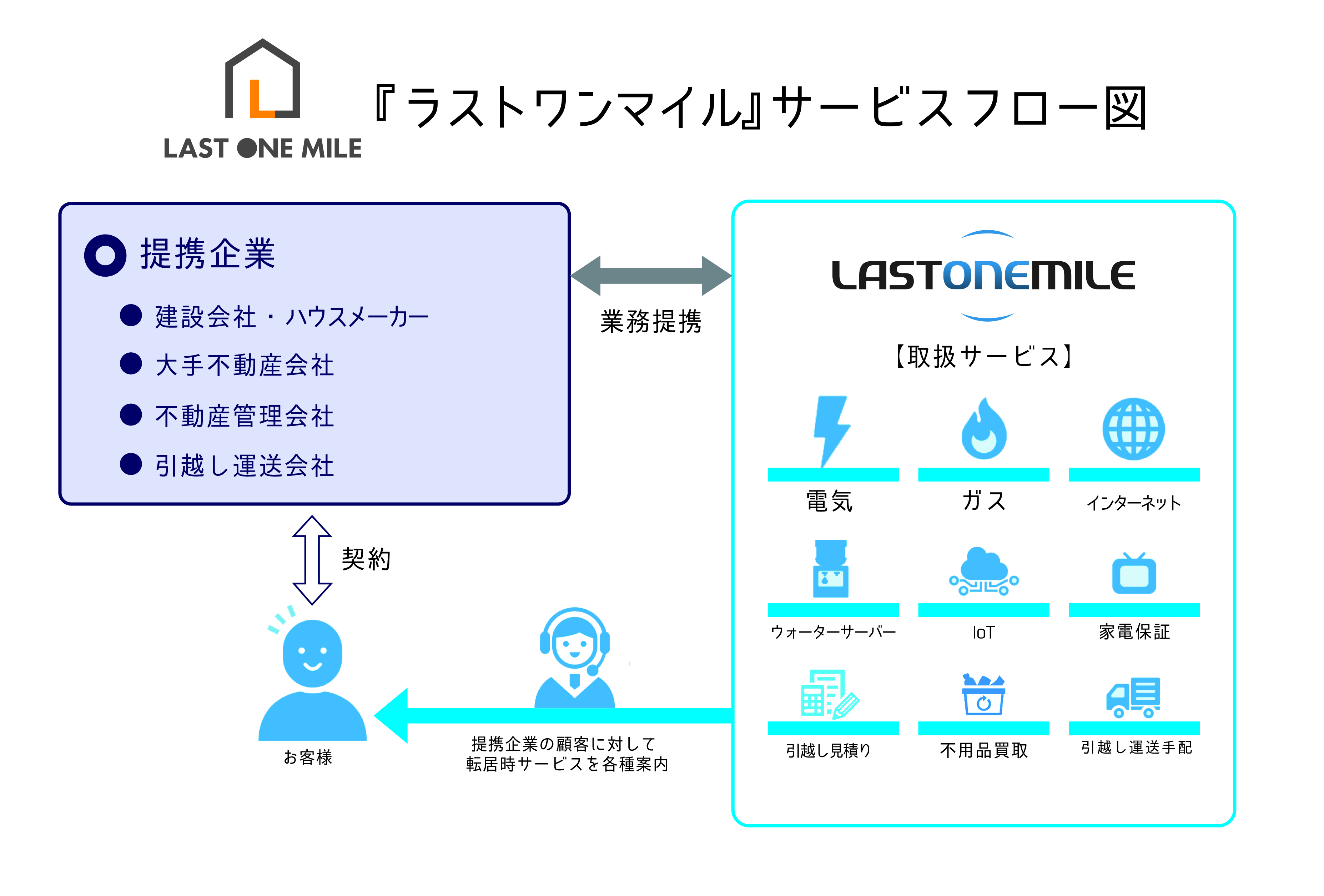 米金融大手が目指す、より安全なオンラインショッピング：キャピタル・ワンのデジタルアシスタントDIGIDAY 日本版