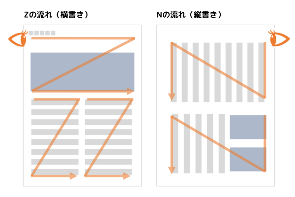 チラシ作成・デザインにおけるコツASOBOAD