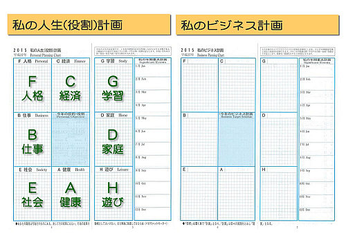 マンダラチャートとは？ 目標達成するための作り方や大谷翔平選手の作成例も紹介│TeamHackers〜自分らしい働き方、実現メディア