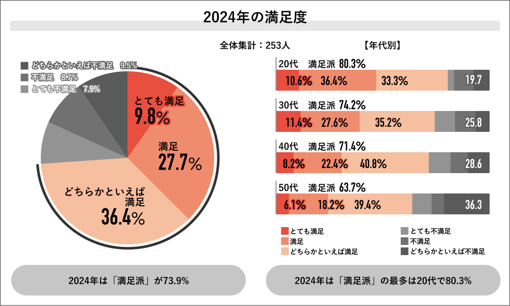サラリーマン川柳トップ10