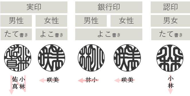 星空印鑑 銀行印 女性 認印 おしゃれ印鑑 はんこ 記念 プレゼント お祝い 名入れアクリル樹脂・名入れ星空印鑑 acr-02 10.5-15.0mm ケース付き : ハンコチョイス - 通販 - Yahoo!ショッピング