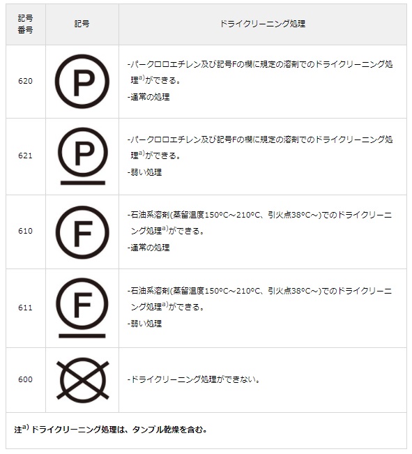 下着を洗濯する前にチェックするべき「洗濯表示」下着の基礎知識ワコール