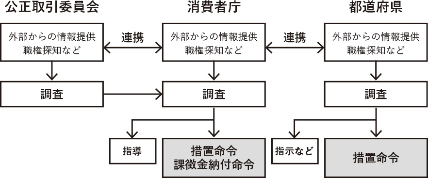 抽選会の方法の種類と特徴は？成功させるためのポイントをも解説 – 景品キングBLOG忘年会景品・二次会景品