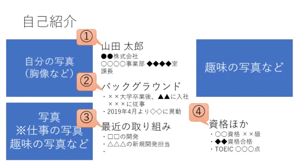 インターンの成果を左右する最終プレゼンを成功させる方法とは？ · en-courage