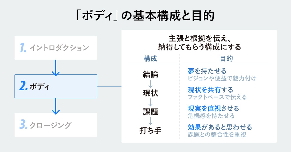 インターンシップ報告会 パワーポイントTikTok