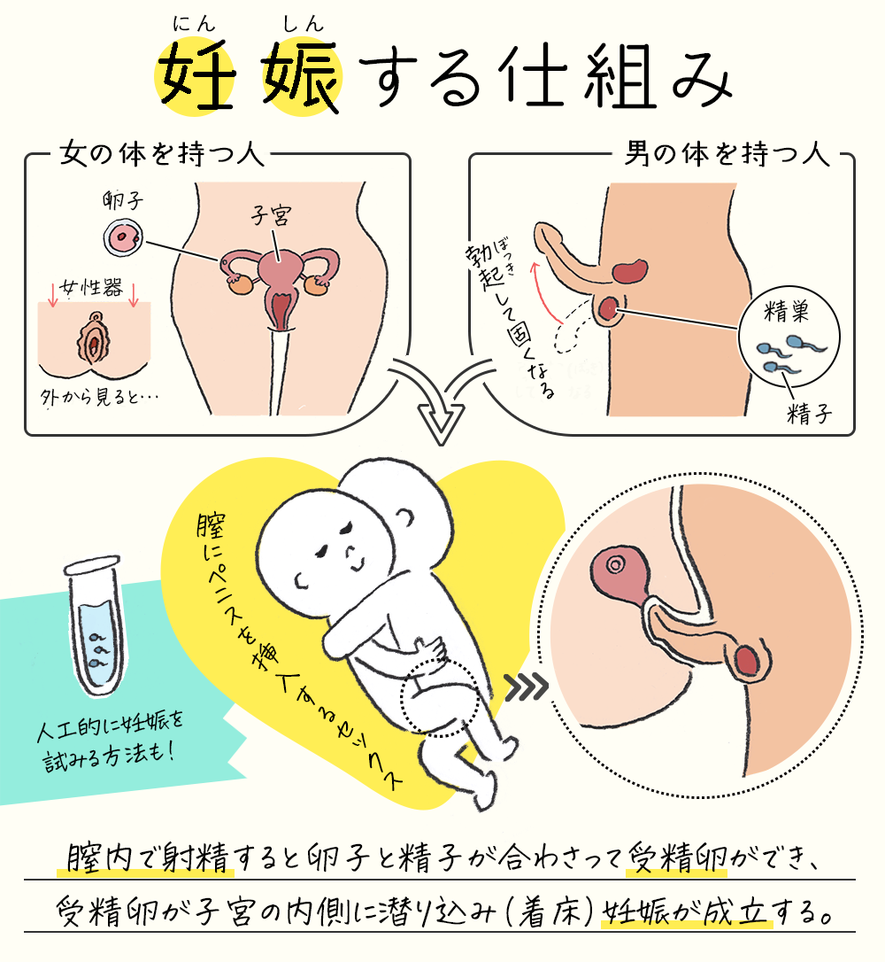 前戯の目的は？やることや正しいやり方と注意点 - 藤東クリニックお悩みコラム