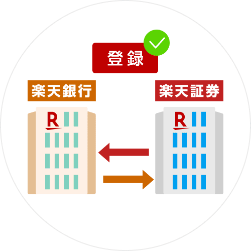 初期設定ガイドご利用方法法人のお客さま楽天銀行