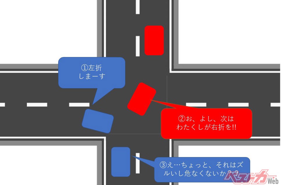 二輪車の通行帯規制、きょう一部解除 旭橋交差点－兼城交差点、コザ十字路－普天間交差点 沖縄 - 琉球新報デジタル