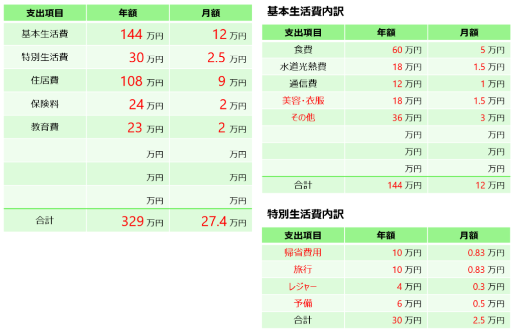 ライフプランニングシート - merciminne byGMOペパボ 国内最大級のハンドメイド・手作り通販サイト