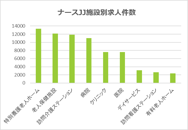 看護師転職サイトおすすめランキング18社！求人数や特徴を徹底比較 | イーデス