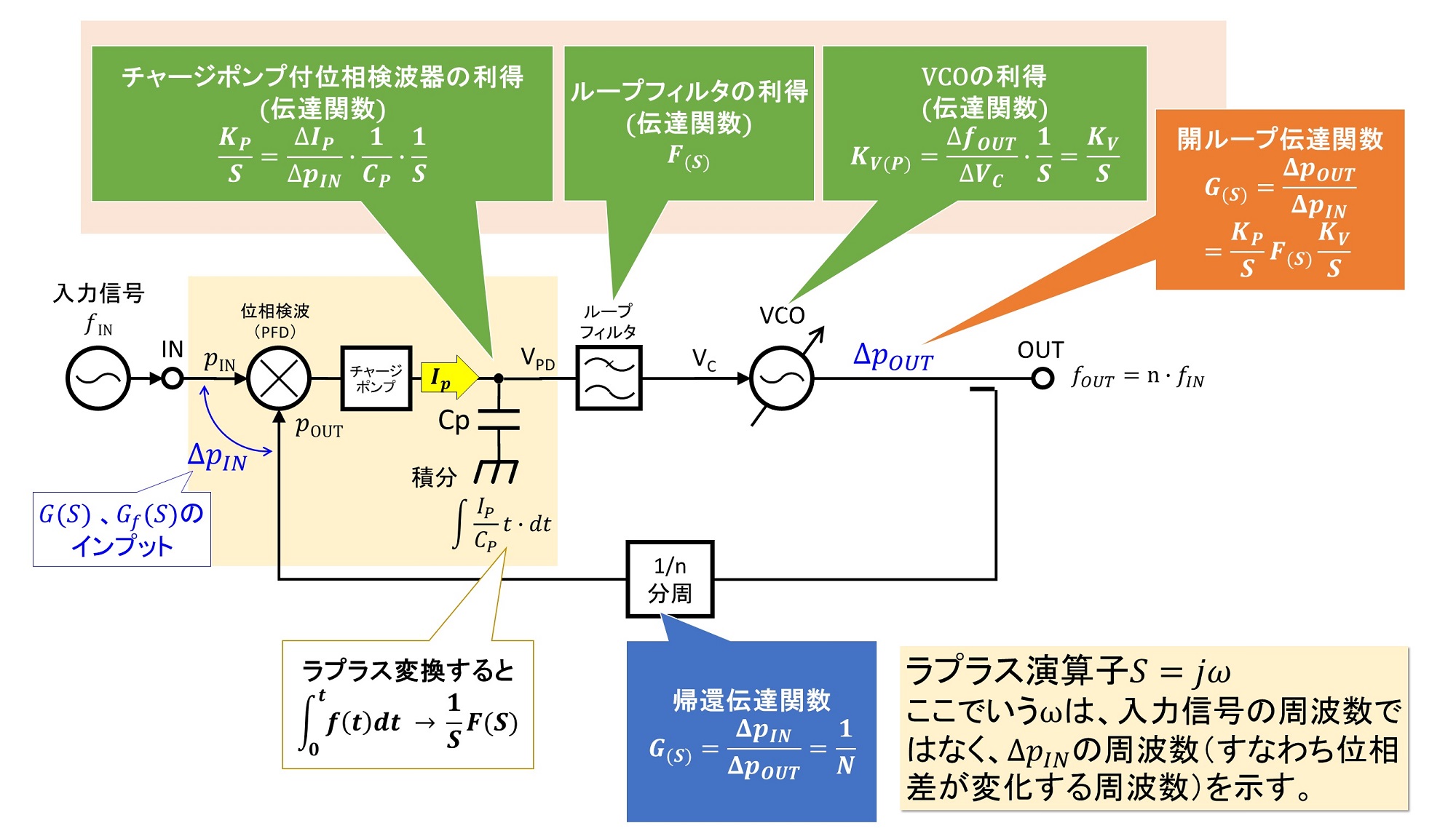 インバータでファンのフィルタ清掃時期がわかる！「清掃タイミングの視える化」事例！自動化技術技術情報安長電機株式会社