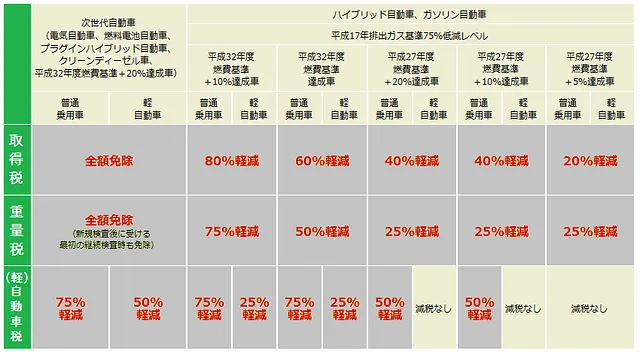一連番号ナンバープレート - 京都府自動車整備振興会