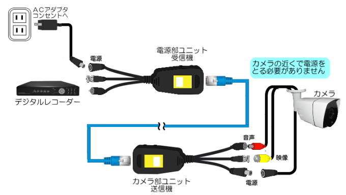 防犯カメラセット・監視カメラセット セット968 赤外線暗視カメラ1台と8chデジタルレコーダーセット 防犯カメラダイレクト