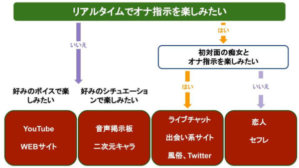 オナ指示(男性も女性も可) - 全4話 【連載中】（かなしさんの小説） |