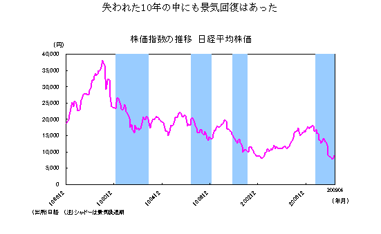 日銀利上げはバブル崩壊のきっかけ？ 日経平均やS&P500の暴落の原因とこれからの投資行動のポイントを解説Infoseekニュース