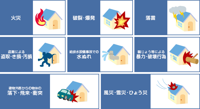 地震保険に加入していません。特約火災保険では、地震による火災は補償の対象ですか？また地震による津波は、水災被害として補償の対象ですか？損保ジャパン