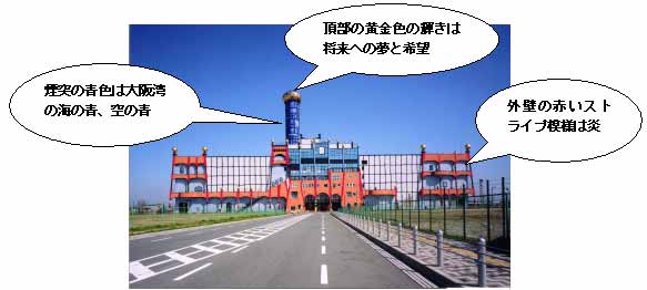 オーストリアの芸術家 フンデルトヴァッサー氏がデザインした「大阪市環境局 舞洲工場」。ぐるぐる