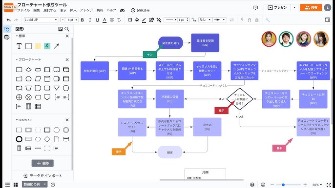 Excelフローチャート作成① エクセルで作り始める前に！フローチャートの設計に重要な6つのポイントExcelを制する者は人生を制す
