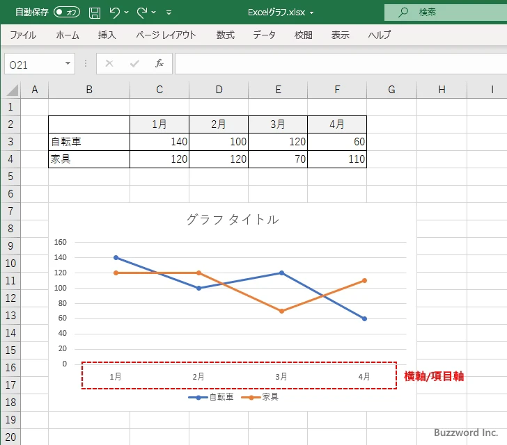 図説Excel エクセル グラフの作り方円グラフや折れ線、棒グラフなど作成のコツ家電小ネタ帳株式会社ノジマ サポートサイト