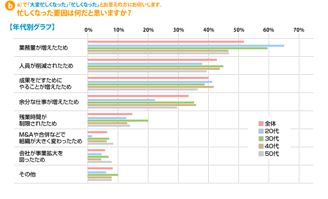 仕事暇すぎるストレス 時間を有効に活用する方法と状況を改善するコツ - 相性転職マガジン by パーソナルファイル
