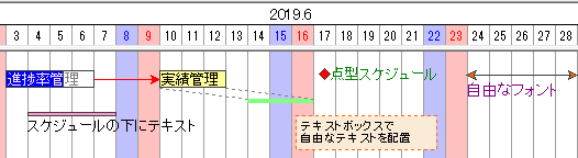 ガントチャート工程表とは？作成方法やメリット・デメリット、注意点まで解説