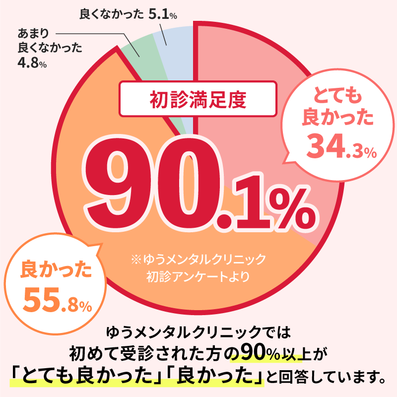 ヤイ ヘーテル デザイン カイロプラクティックセンターひたち野うしく店(牛久市