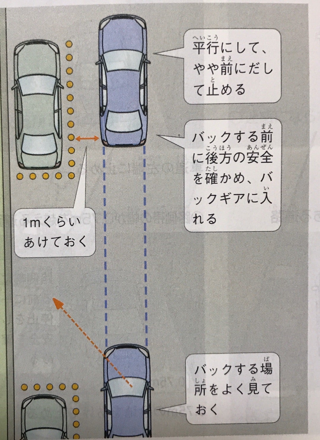 プロ直伝！１度で 車庫入れ＆縦列駐車 ができる魔法のコツとは？今すぐうまくなる！ママの運転ママテナ