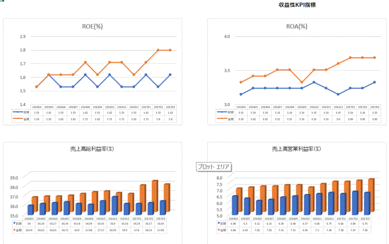 原価売上利益計算書 テンプレート 無料ダウンロード - Slidesdocs