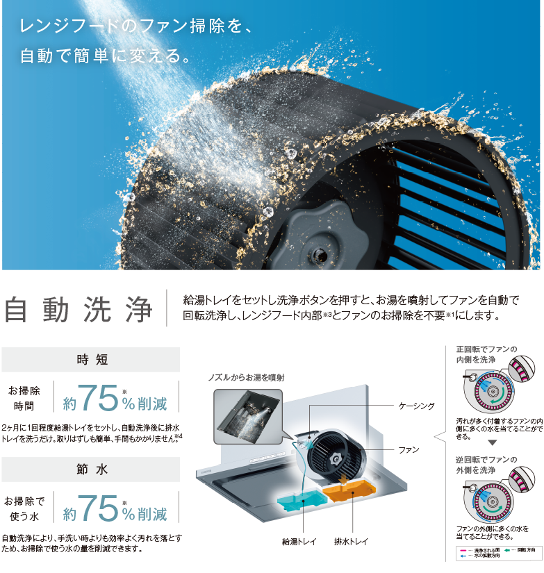 ロスナイとは三菱電機 空調・換気・衛生