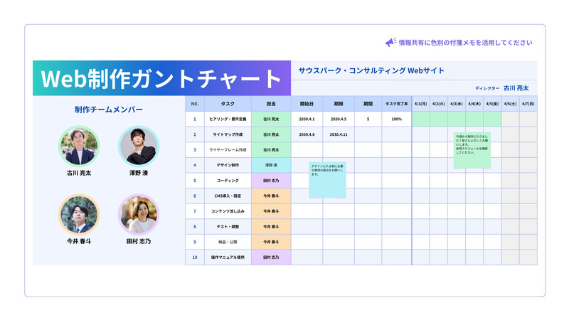 IoT設計製造のテンプレ・ガントチャート～Shiftall流、設計製造のポイントを添えてShiftall blog