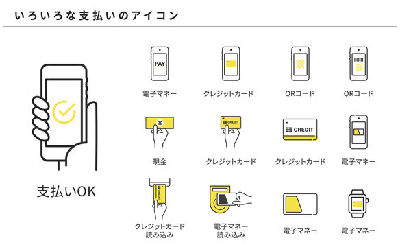 キャッシュレス決済のアイコンベクター画像。のイラスト素材・ベクター Image 206146121