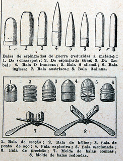 多くの種類の銃弾薬ベクトルの実際のセットPremiumベクトル素材