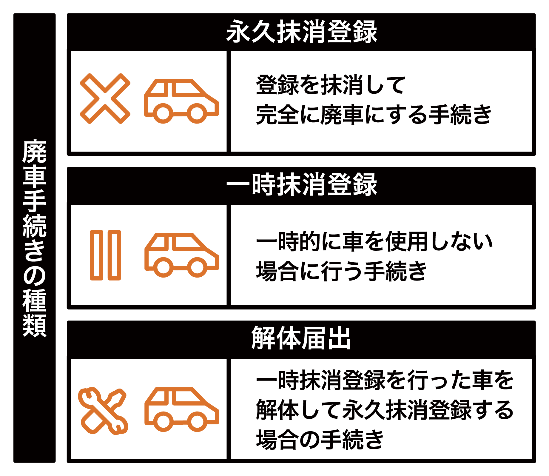 車廃車費用と手続き、必要書類などを車のプロがわかりやすく解説外車王SOKEN