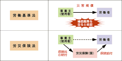労災保険全般Q&Aプロ - 河社会保険労務士事務所 富山