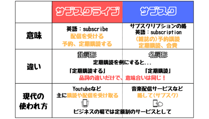Twitch、iOSでの利用を月額制定期購入サブスクに移行 2022年1月10日よりサブスクトークンの購入・利用が完全無効化AMP アンプ-ビジネスインスピレーションメディア