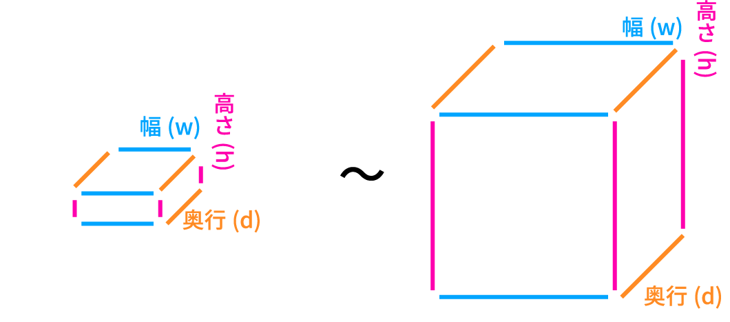引っ越しお役立ち! Amazon 楽天 Yahoo の家具をサイズから探せる「家具search」 - 株式会社 kiitan 実験室のプレスリリース