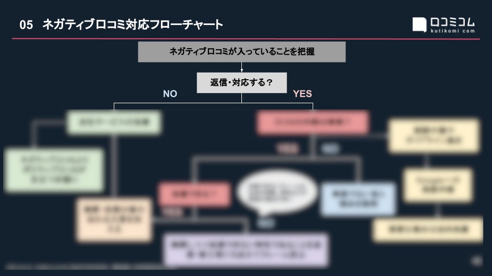 アフィリエイト広告とリスティング広告の違いを代理店が本気で比較してみた | デジマ部